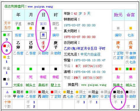 查五行属什么|生辰八字查詢，生辰八字五行查詢，五行屬性查詢